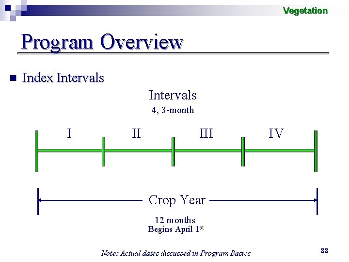Vegetation Program Overview n Index Intervals 4, 3 -month I II IV Crop Year