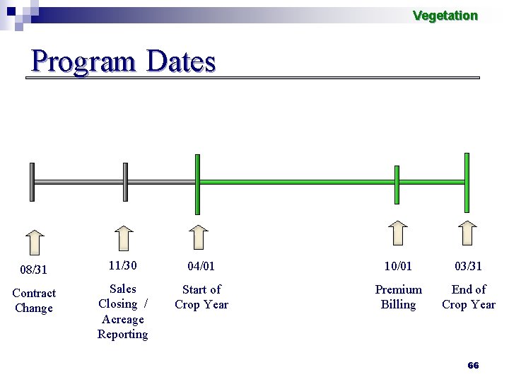 Vegetation Program Dates 08/31 11/30 04/01 10/01 03/31 Contract Change Sales Closing / Acreage