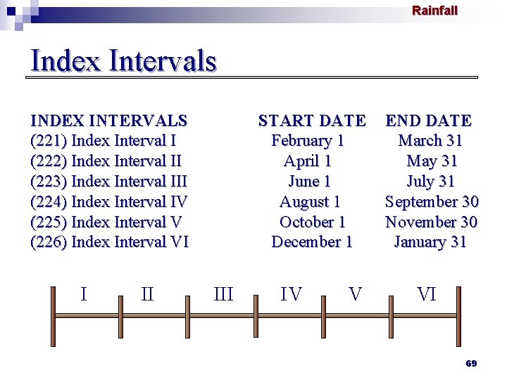 Rainfall Index Intervals INDEX INTERVALS (221) Index Interval I (222) Index Interval II (223)