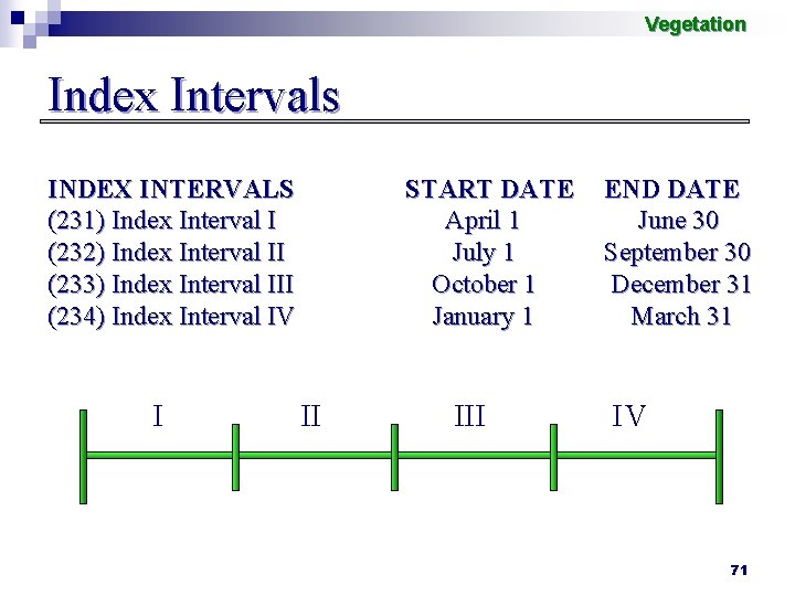 Vegetation Index Intervals INDEX INTERVALS (231) Index Interval I (232) Index Interval II (233)