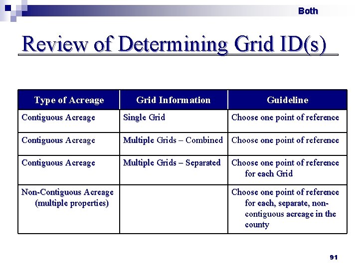 Both Review of Determining Grid ID(s) Type of Acreage Grid Information Guideline Contiguous Acreage