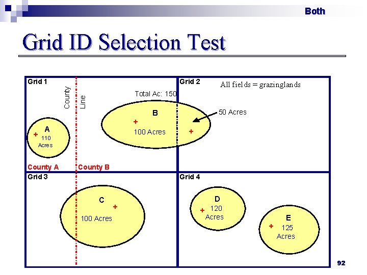 Both Grid ID Selection Test Grid 2 + + A 50 Acres B 100