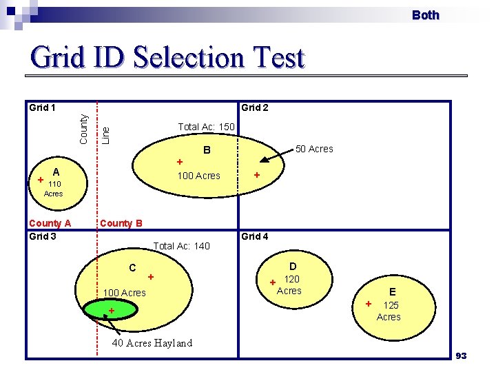 Both Grid ID Selection Test Grid 2 + Total Ac: 150 Line County Grid