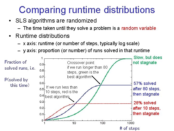 Comparing runtime distributions • SLS algorithms are randomized – The time taken until they