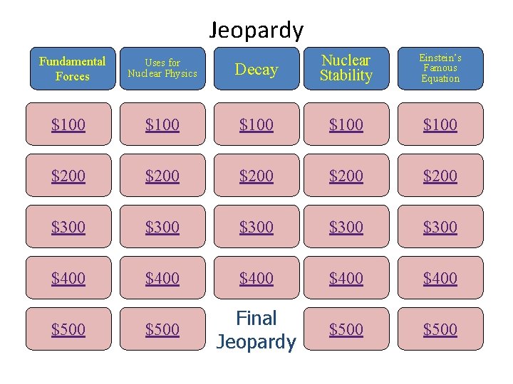 Jeopardy Decay Nuclear Stability Einstein’s Famous Equation $100 $200 $200 $300 $300 $400 $400