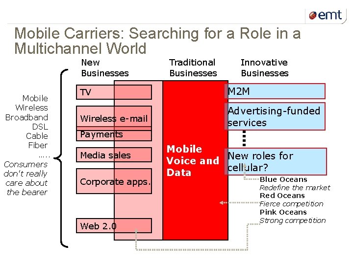 22 kuupäev ja presentatsiooni pealkiri Mobile Carriers: Searching for a Role in a Multichannel