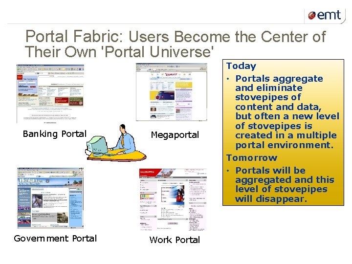 23 kuupäev ja presentatsiooni pealkiri Portal Fabric: Users Become the Center of Their Own