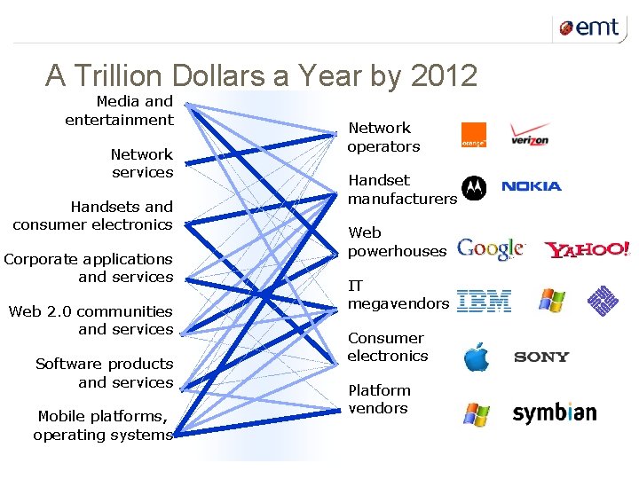 3 kuupäev ja presentatsiooni pealkiri A Trillion Dollars a Year by 2012 Media and