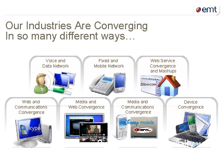 4 kuupäev ja presentatsiooni pealkiri Our Industries Are Converging In so many different ways…