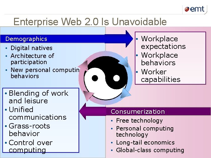 8 kuupäev ja presentatsiooni pealkiri Enterprise Web 2. 0 Is Unavoidable Demographics • Digital