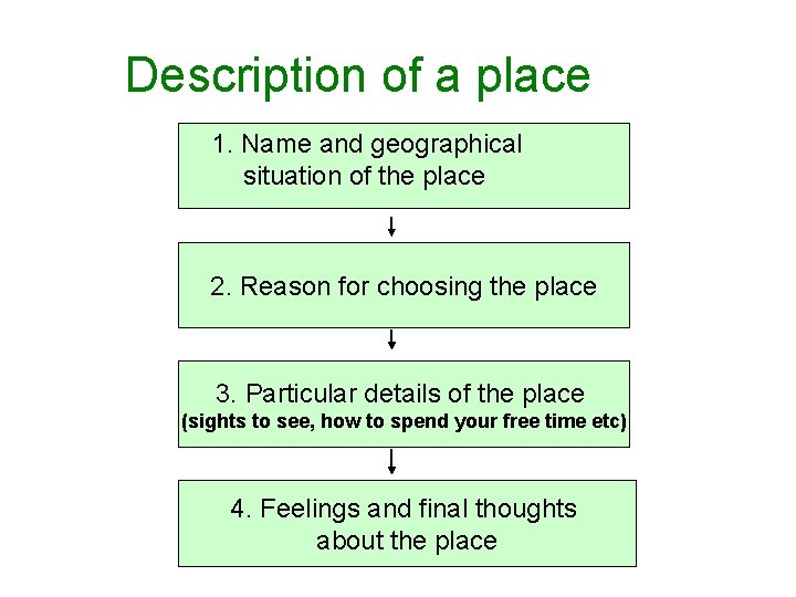 Description of a place 1. Name and geographical situation of the place 2. Reason