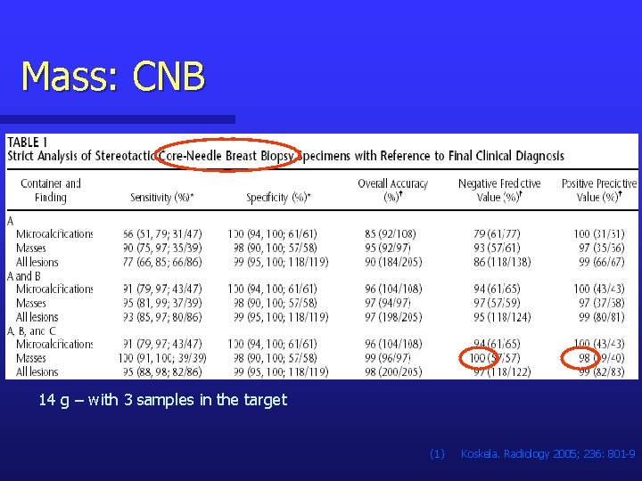 Mass: CNB 14 g – with 3 samples in the target (1) Koskela. Radiology