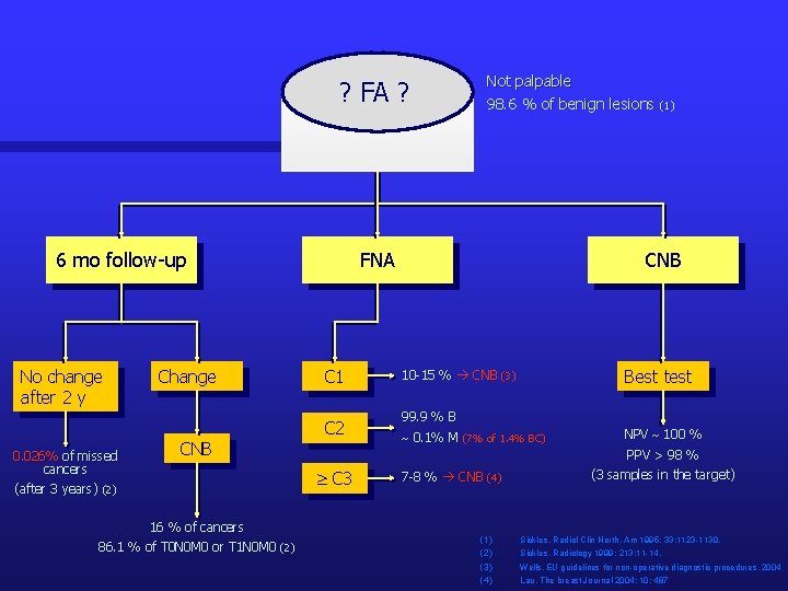 ? FA ? 6 mo follow-up No change after 2 y 0. 026% of
