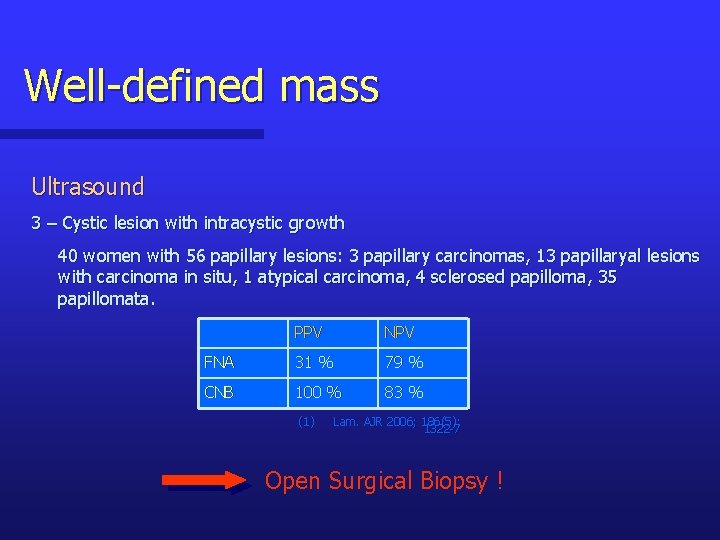 Well-defined mass Ultrasound 3 – Cystic lesion with intracystic growth 40 women with 56