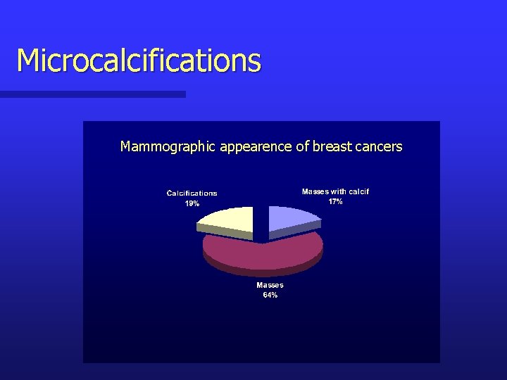 Microcalcifications Mammographic appearence of breast cancers 