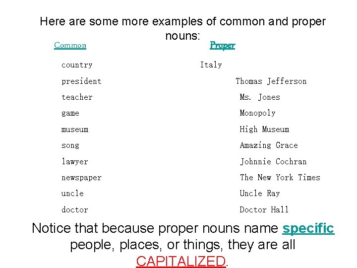 Here are some more examples of common and proper nouns: Common Proper country president