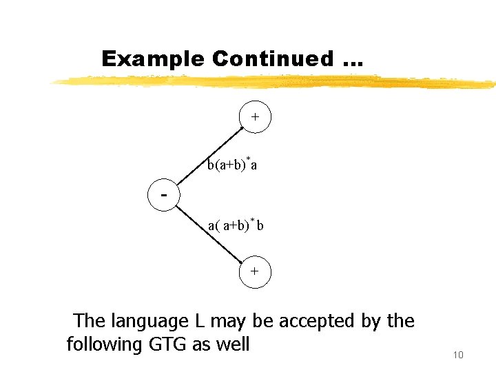 Example Continued … + b(a+b)*a a( a+b)* b + The language L may be
