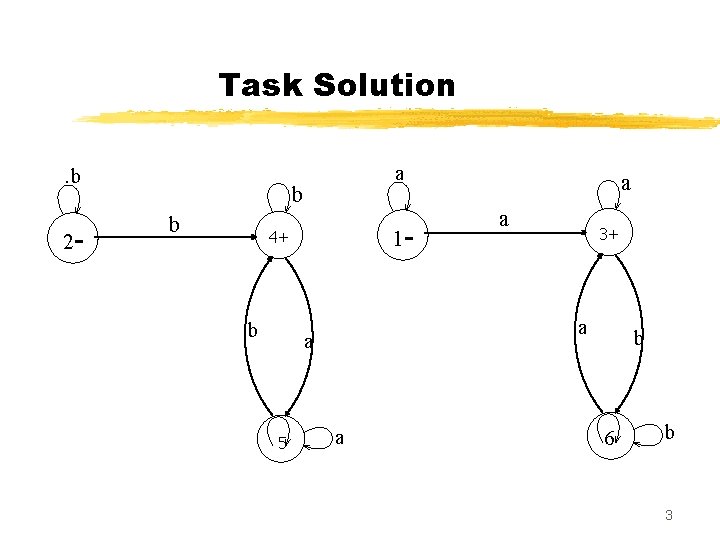 Task Solution. b 2 - a b b 1 - 4+ b a 3+