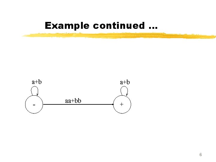Example continued … a+b - a+b aa+bb + 6 