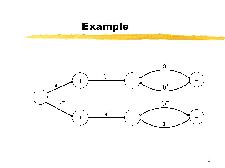 Example a+ a – + + b+ b+ + a+ a + + 8 Example a+ a – + + b+ b+ + a+ a + + 8