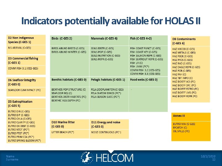 Indicators potentially available for HOLAS II Name Surname 10/2/2020 12 Indicators potentially available for HOLAS II Name Surname 10/2/2020 12