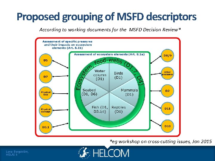 Proposed grouping of MSFD descriptors According to working documents for the MSFD Decision Review* Proposed grouping of MSFD descriptors According to working documents for the MSFD Decision Review*