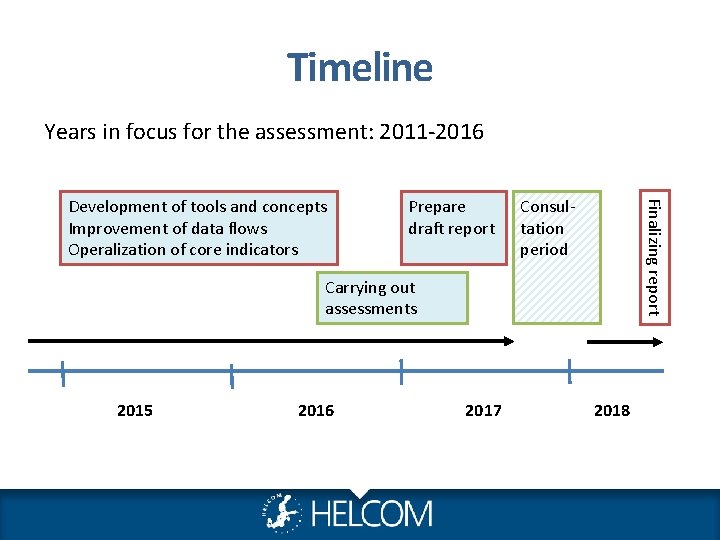 Timeline Years in focus for the assessment: 2011 -2016 Prepare draft report Consultation period Timeline Years in focus for the assessment: 2011 -2016 Prepare draft report Consultation period