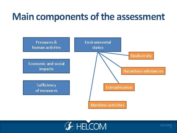 Main components of the assessment Pressures & human activites Environmental status Biodiversity Economic and Main components of the assessment Pressures & human activites Environmental status Biodiversity Economic and