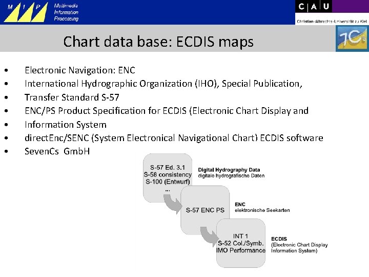 Chart data base: ECDIS maps • • Electronic Navigation: ENC International Hydrographic Organization (IHO),