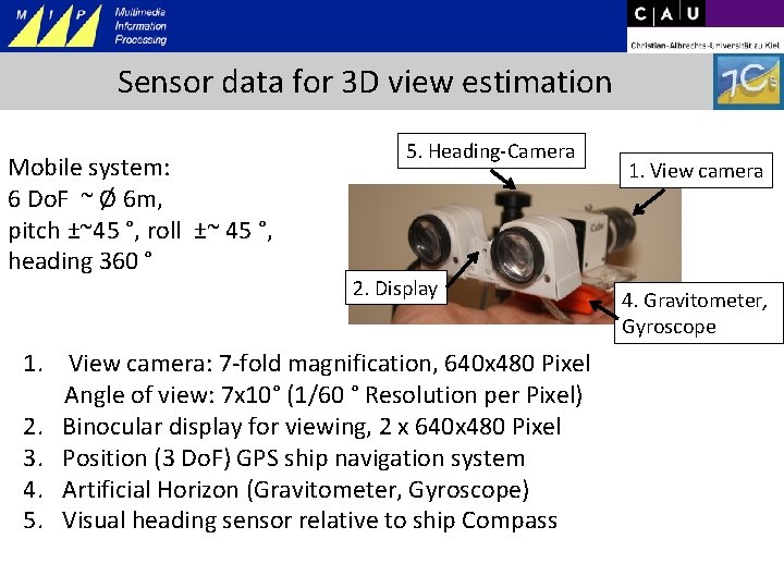 Sensor data for 3 D view estimation Mobile system: 6 Do. F ~ Ø