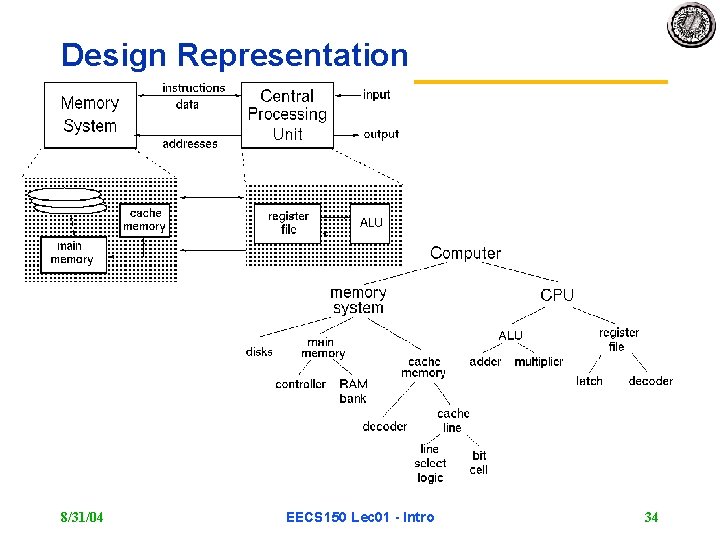 Design Representation 8/31/04 EECS 150 Lec 01 - Intro 34 