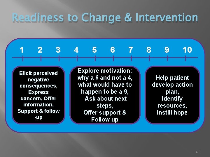 Readiness to Change & Intervention 1 2 3 Elicit perceived negative consequences, Express concern,