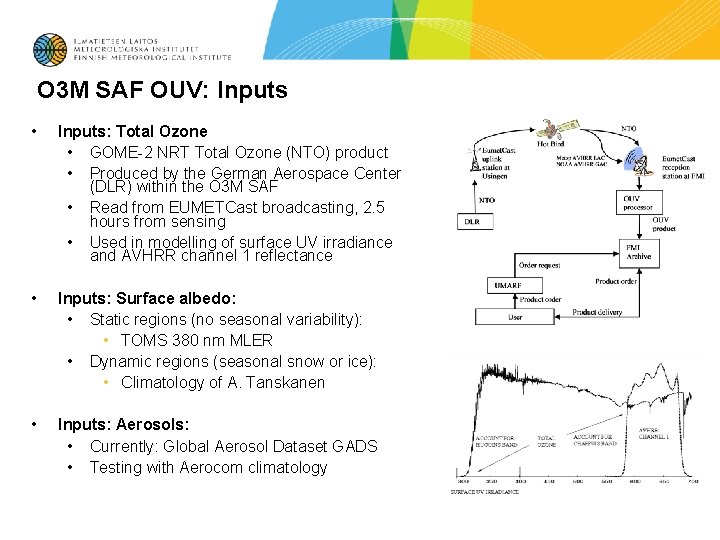 O 3 M SAF OUV: Inputs • Inputs: Total Ozone • GOME-2 NRT Total