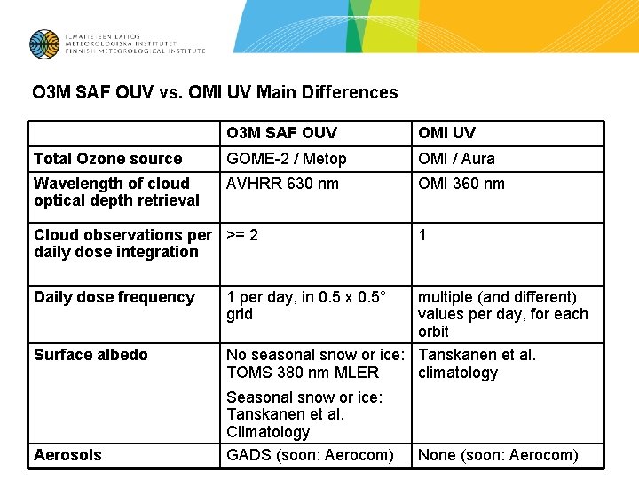 O 3 M SAF OUV vs. OMI UV Main Differences O 3 M SAF