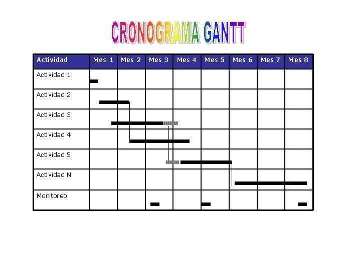 Actividad 1 Actividad 2 Actividad 3 Actividad 4 Actividad 5 Actividad N Monitoreo Mes