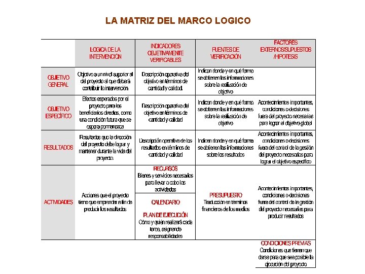 LA MATRIZ DEL MARCO LOGICO 