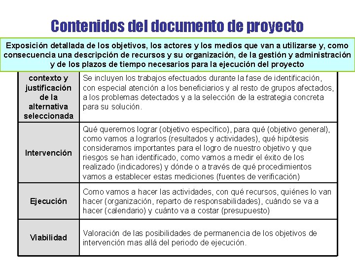 Contenidos del documento de proyecto Exposición detallada de los objetivos, los actores y los