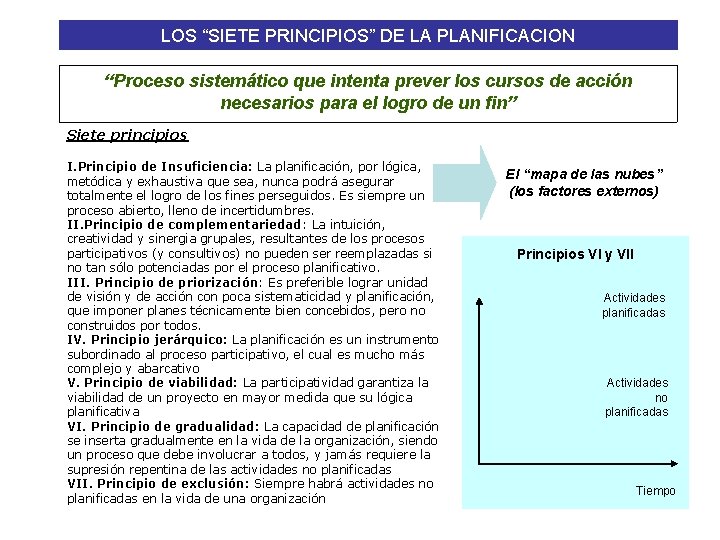 LOS “SIETE PRINCIPIOS” DE LA PLANIFICACION “Proceso sistemático que intenta prever los cursos de