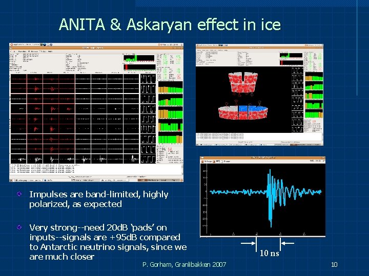 ANITA & Askaryan effect in ice Impulses are band-limited, highly polarized, as expected Very ANITA & Askaryan effect in ice Impulses are band-limited, highly polarized, as expected Very