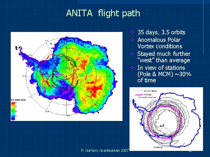 ANITA flight path 35 days, 3. 5 orbits Anomalous Polar Vortex conditions Stayed much ANITA flight path 35 days, 3. 5 orbits Anomalous Polar Vortex conditions Stayed much