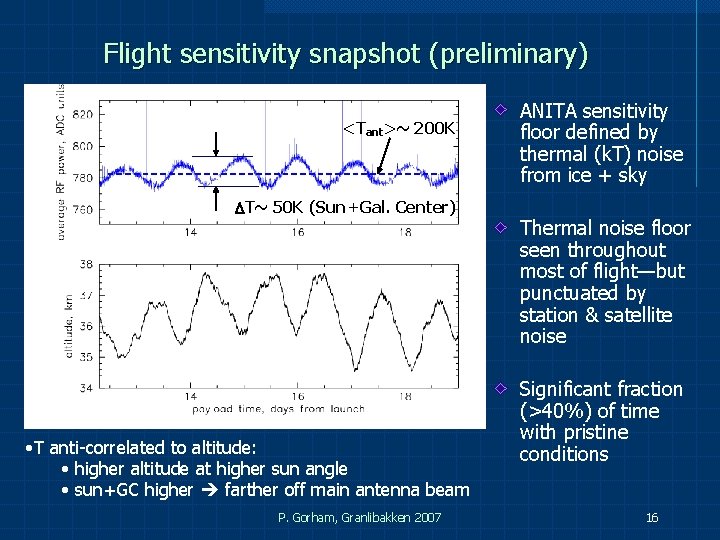 Flight sensitivity snapshot (preliminary) <Tant>~ 200 K DT~ 50 K (Sun+Gal. Center) • T Flight sensitivity snapshot (preliminary) <Tant>~ 200 K DT~ 50 K (Sun+Gal. Center) • T