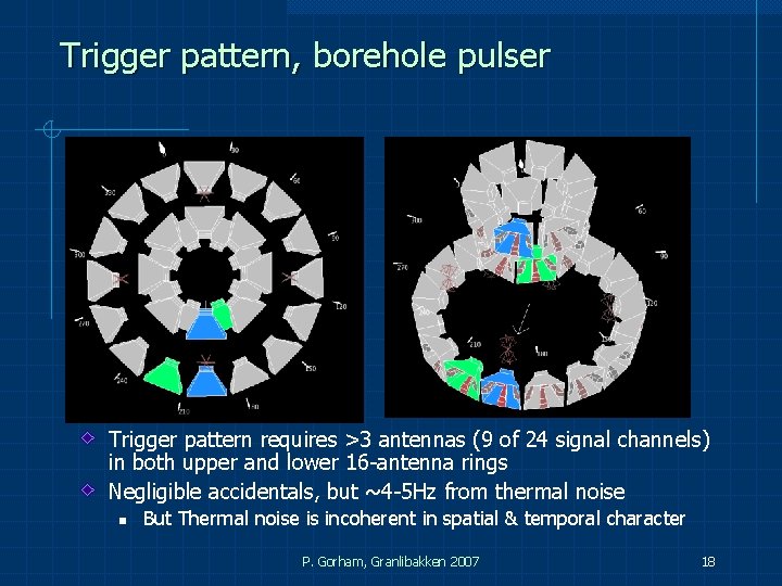 Trigger pattern, borehole pulser Trigger pattern requires >3 antennas (9 of 24 signal channels) Trigger pattern, borehole pulser Trigger pattern requires >3 antennas (9 of 24 signal channels)