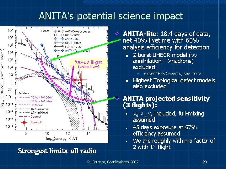 ANITA’s potential science impact ANITA-lite: 18. 4 days of data, net 40% livetime with ANITA’s potential science impact ANITA-lite: 18. 4 days of data, net 40% livetime with