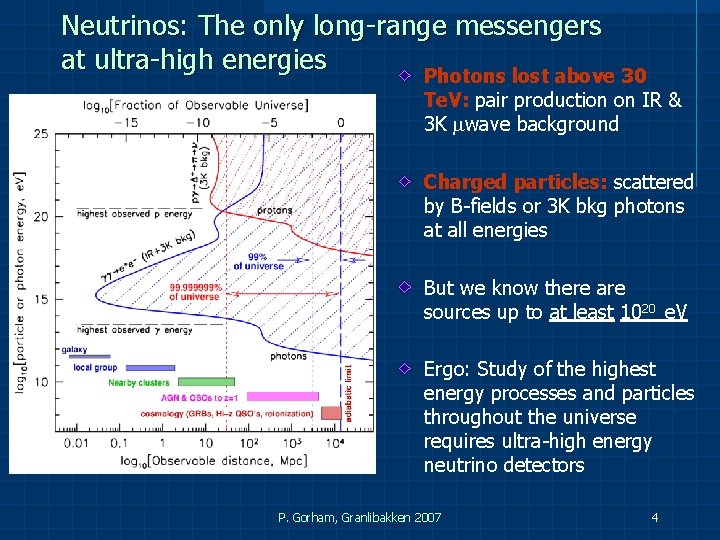 Neutrinos: The only long-range messengers at ultra-high energies Photons lost above 30 Te. V: Neutrinos: The only long-range messengers at ultra-high energies Photons lost above 30 Te. V: