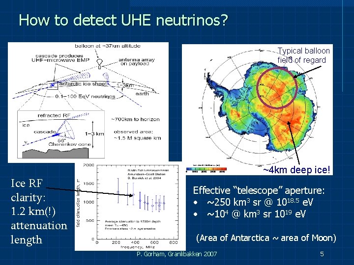 How to detect UHE neutrinos? Typical balloon field of regard Ice RF clarity: 1. How to detect UHE neutrinos? Typical balloon field of regard Ice RF clarity: 1.