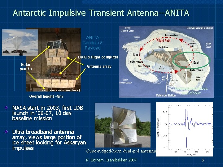 Antarctic Impulsive Transient Antenna--ANITA Gondola & Payload DAQ & flight computer Solar panels Antenna Antarctic Impulsive Transient Antenna--ANITA Gondola & Payload DAQ & flight computer Solar panels Antenna