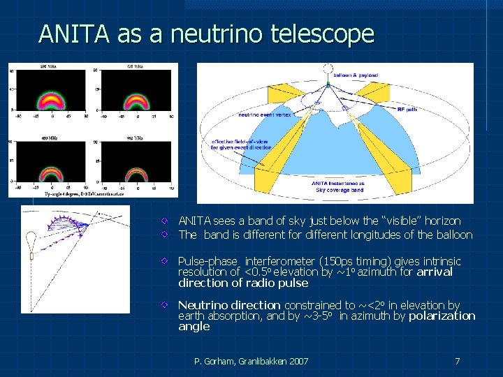 ANITA as a neutrino telescope ANITA sees a band of sky just below the ANITA as a neutrino telescope ANITA sees a band of sky just below the