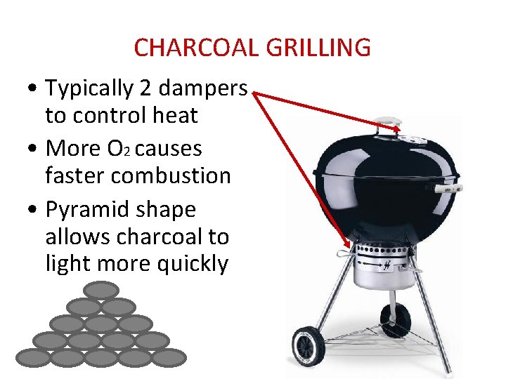 CHARCOAL GRILLING • Typically 2 dampers to control heat • More O 2 causes