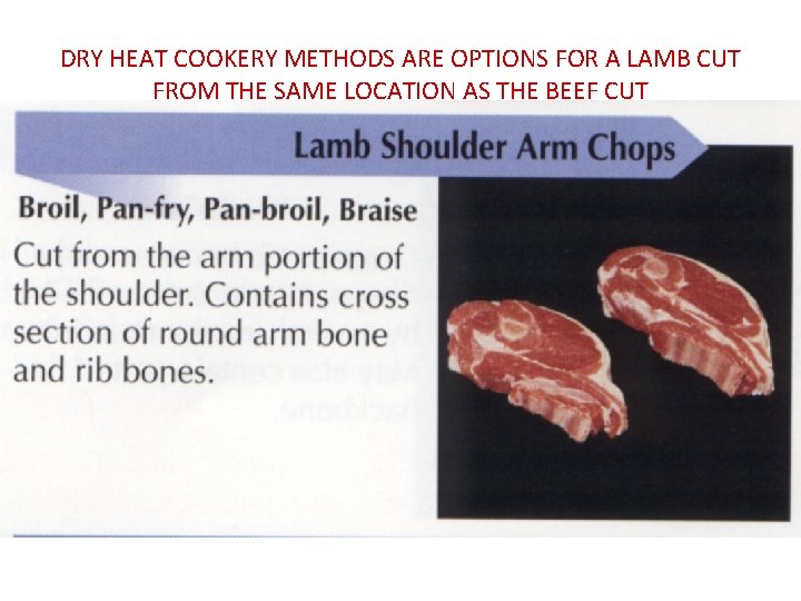 DRY HEAT COOKERY METHODS ARE OPTIONS FOR A LAMB CUT FROM THE SAME LOCATION