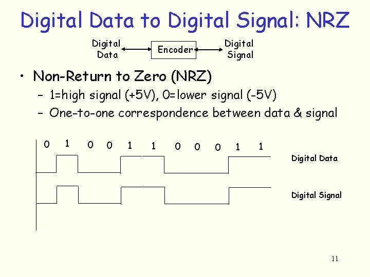 Digital Data to Digital Signal: NRZ Digital Data Digital Signal Encoder • Non-Return to